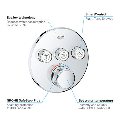  Grohe Smartcontrol Üç Yollu Yön Değiştiricili Ankastre Termostatik Duş Bataryası - 29121000 | Decoverse