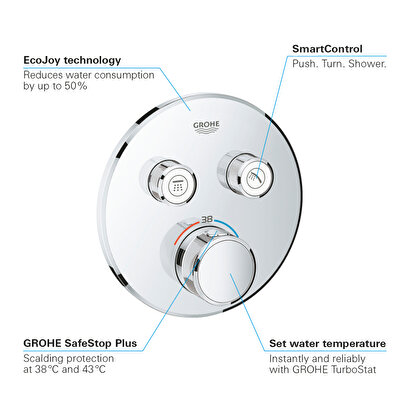 Grohe Grohtherm Smartcontrol Çift Yönlü Ankastre Termostatik Duş Bataryası - 29119000 | Decoverse