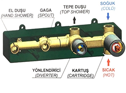 Gpd Kombine Ankastre Banyo Bataryası 3 Yönlü Siyah Mka165-s | Decoverse