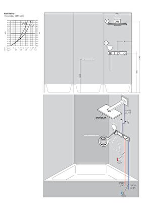  Hansgrohe Rainselect Termostatik Ankastre Banyo Bataryası 2 Çıkış | Decoverse